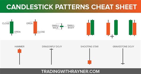 Candle Pattern Cheat Sheet Bruin Blog