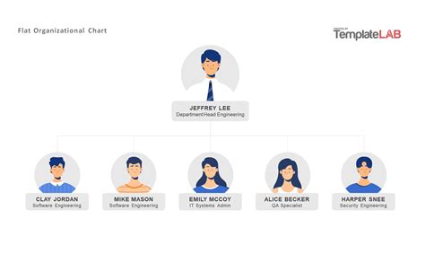 32 Organizational Chart Templates Word Excel Powerpoint Psd