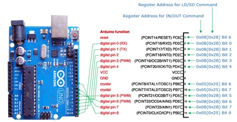 Arduino Uno Pin Mapping