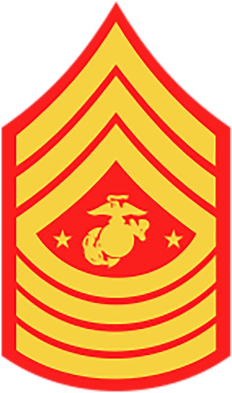 Us Military Rank Insignia