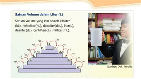 Materi Matematika Cara Memahami Satuan Volume Dalam Liter Dan