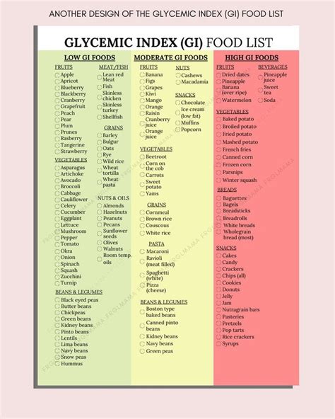 Glycemic Index Food List Printable Glycemic Food List Etsy UK In 2023