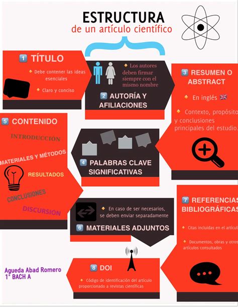 Estructura De Un Artículo Científico De Forma Infográfica Articulos