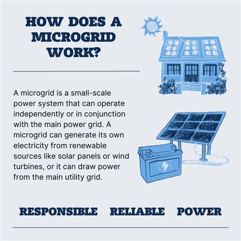 Microgrids Made Easy Mesa Solutions