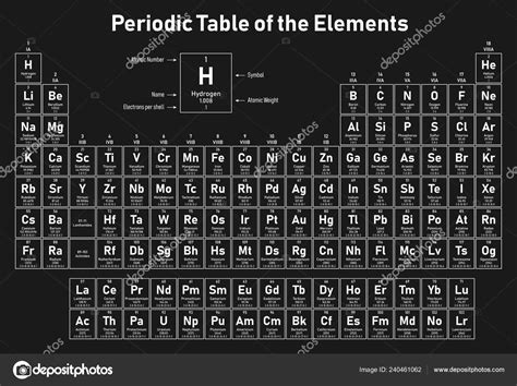 Periodic Table Elements Shows Atomic Number Symbol Name Atomic Weight