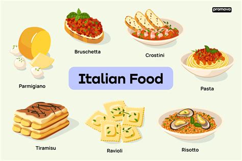 Italian Food Words With Definitions In English