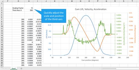 How To Create 3 Axis Chart In Excel 2013 Chart Walls