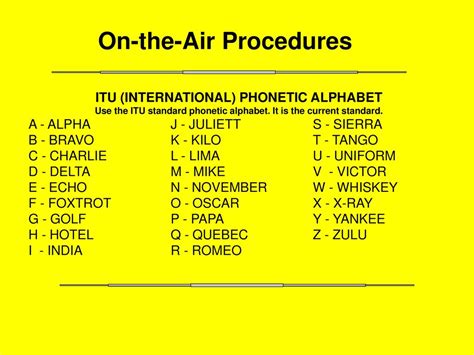 Nypd Phonetic Alphabet