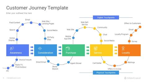 Customer Journey Map Powerpoint Template Designs Slidegrand