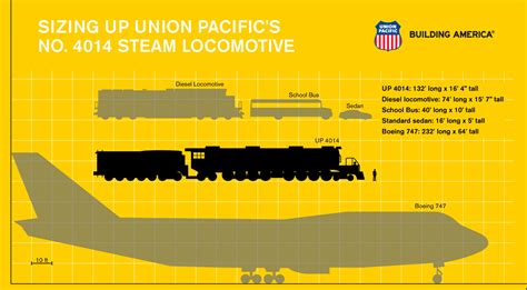 Leave no trace recommends walking 200 feet to reduce the chances of contaminating water sources and trails. 10 Things You Might Not Know About Union Pacific's Big Boy ...