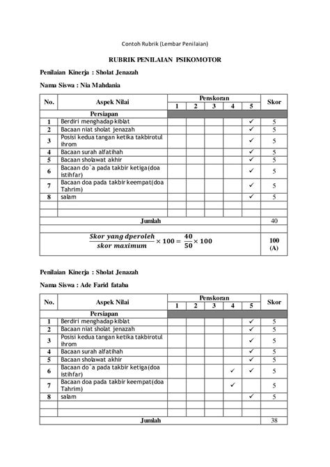 Contoh Rubrik Penilaian Menggambar