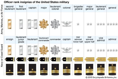 General Military Rank