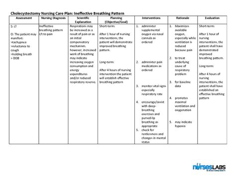 Risk For Falls Nanda Nursing Diagnosis MedicineBTG