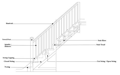 Staircase Terminology Stair Parts Names Bpm Supplies