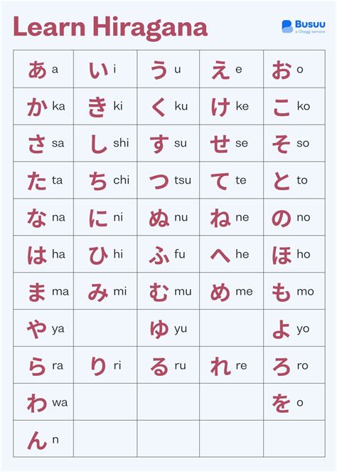 Printable Hiragana Chart