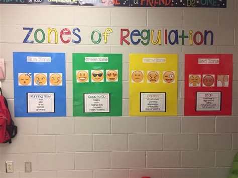 Zones Of Regulation Board Zones Of Regulation Emotional Support