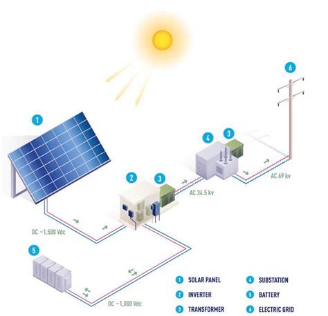 Solar Power Battery Storage Outlet