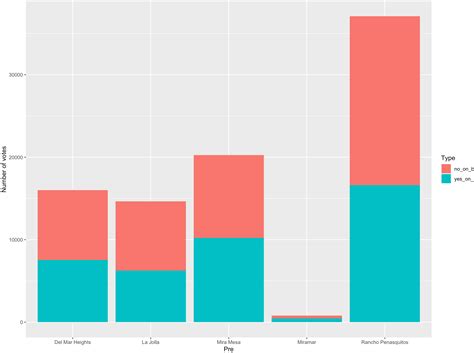 R Ggplot Scale Fill Bar Chart Plotting Labels On Bar Plots With