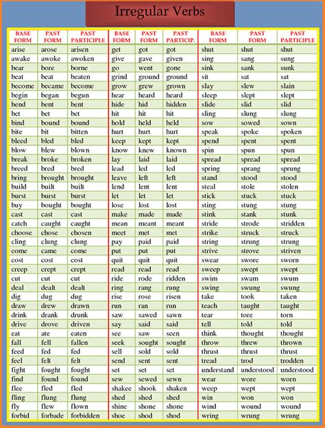 A List Of Irregular Verbs English Verbs List English Verbs