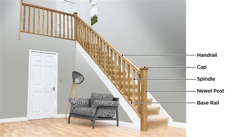 Stair Parts Names And Identification Stair Parts Modern Staircase