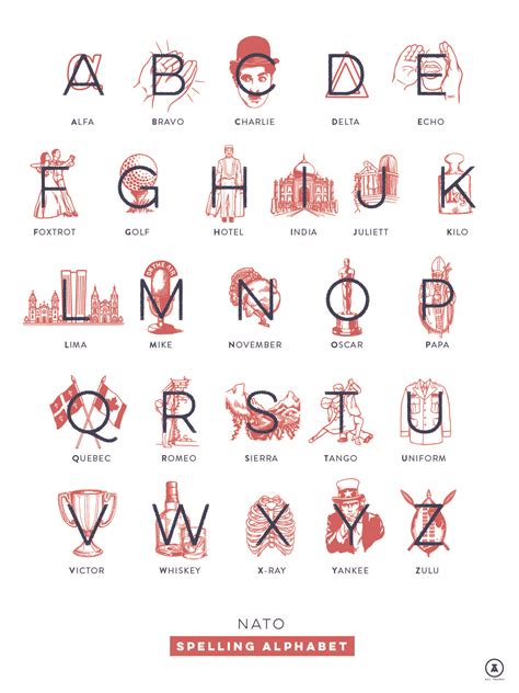 Nato Phonetic Alphabet Alphabet Symbols Alphabet Art Alphabet Poster