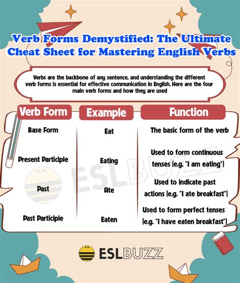 Verb Forms Mastering Your Verbs For Perfect English Writing Eslbuzz