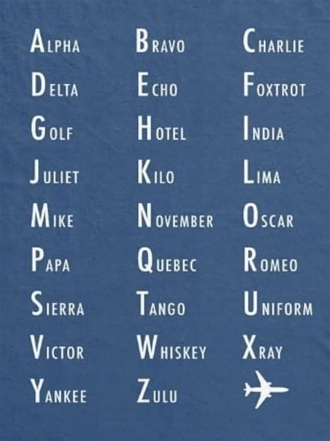 Funny Phonetic Alphabet