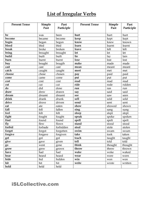 List Of Regular And Irregular Verbs Regular And Irregular Verbs