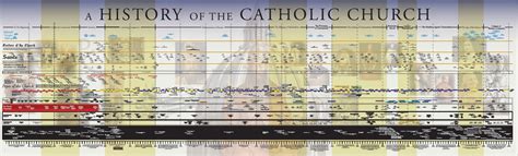 Catholic Timeline Company