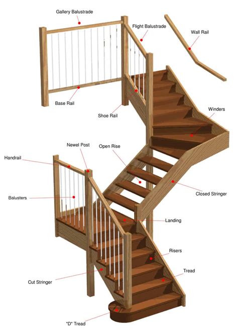 Stair Parts Names And Terminology