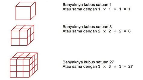 Materi Belajar Kelas Sd Menghitung Volume Kubus Dan Balok Lengkap