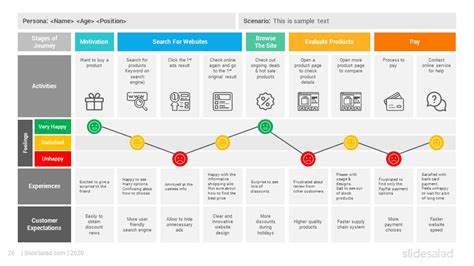 Customer Journey Maps Powerpoint Template Diagrams Part 1 Slidesalad