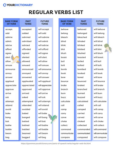 Regular Verb List