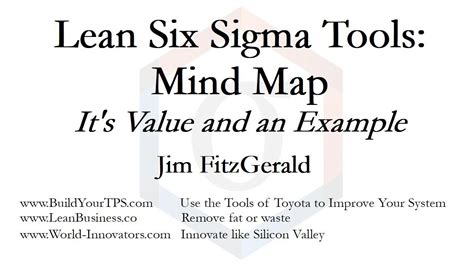 Lean Six Sigma Tools Mind Map Youtube