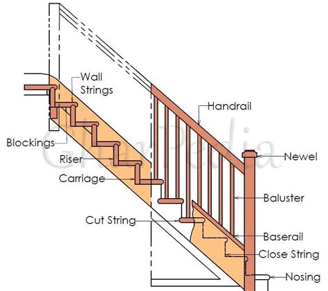 Staircase Wall Decor Staircase Remodel Staircase Design Parts Of A