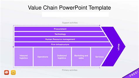 Free Printable Value Chain Analysis Templates Pdf Word Editable