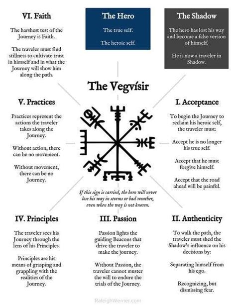 Runic Symbol Love Shefalitayal