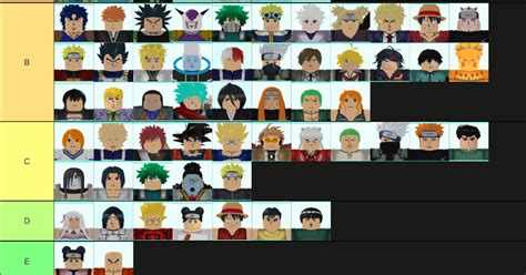 Astd Tier List Fandom Discuss Everything About Roblox All Star Tower