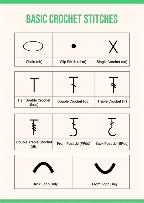 Beginner Crochet Stitches And Symbols Cheat Sheet Crochet Sti Nbkomputer