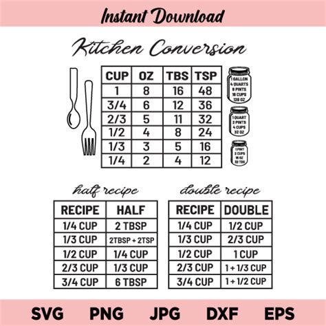 Svg Kitchen Conversion Chart For Cricut