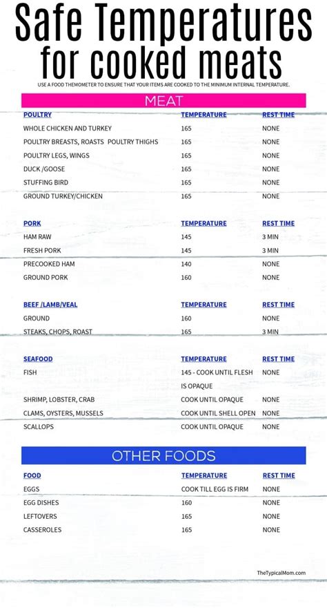 Free Printable Internal Meat Temperature Chart Pdf