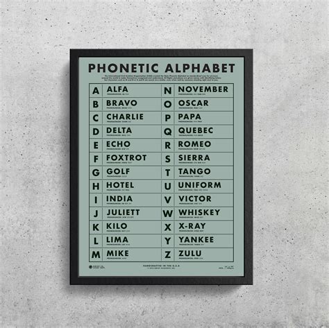 Nato Phonetic Alphabet R Encode String To Nato Phonetic Alphabet By