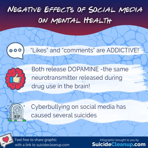 How Is Social Media Affecting Our Mental Health