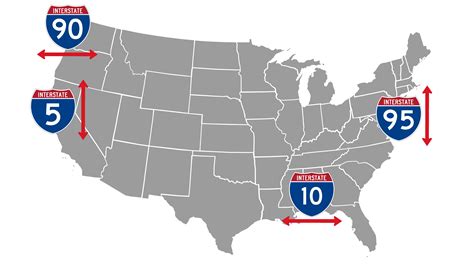 American Highways 101 Visual Guide To Us Road Sign Designs