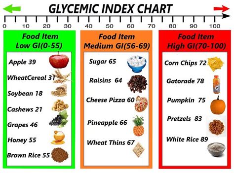 Glycemic Index And Glycemic Load