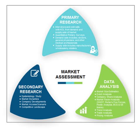 Acute Coronary Syndrome Market Research Report Forecast To 2027 Mrfr