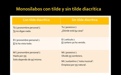 CASTELLANO 6º EP TILDE DIACRÍTICA TEORÍA