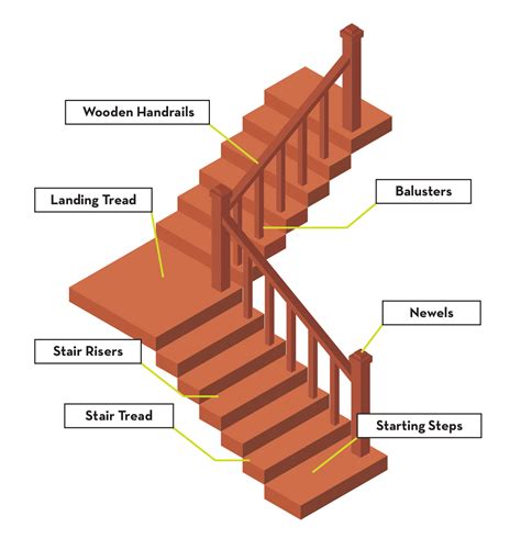 Wood Stair Parts A Comprehensive Guide