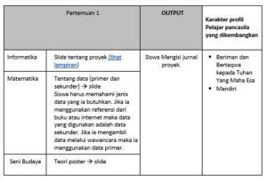 Contoh Modul Ajar Sekolah Penggerak Kelas My Riset