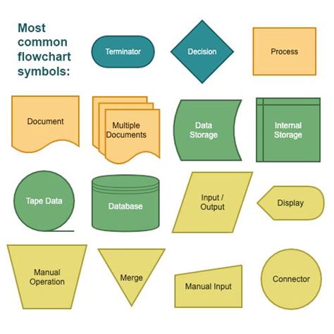 Project Management Flowchart Symbols